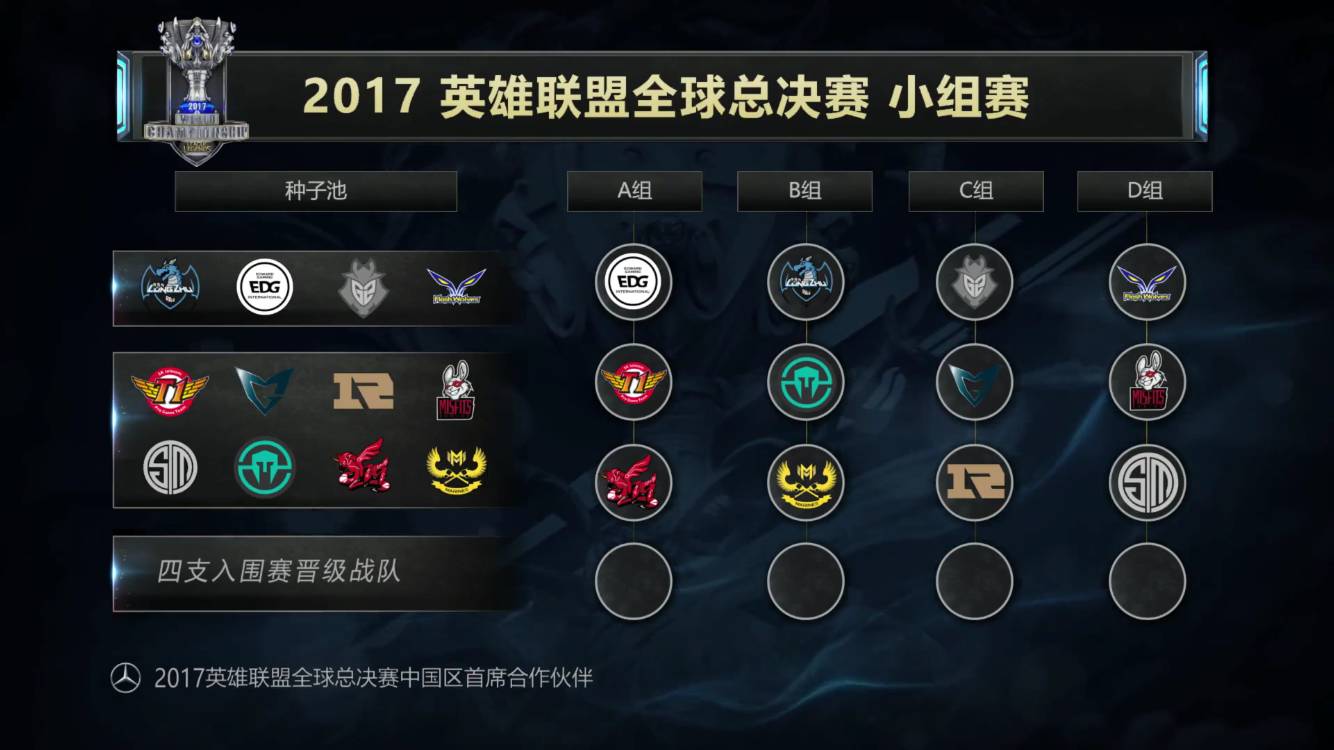 TEC Esports 晋级季后赛，EDG 在 VCT 2025：中国第一阶段中击败 FPX
